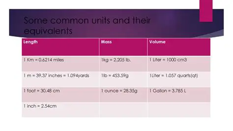 Degrees and Their Equivalents