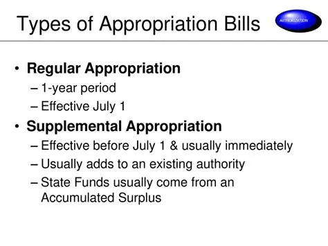 Delays in passing appropriation bills