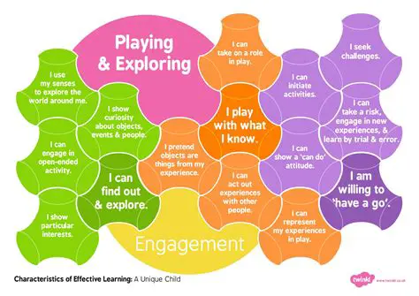 Delivering Effective Learning in OCR GCSE Geography B