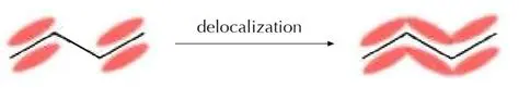 Delocalization of Valence Electrons
