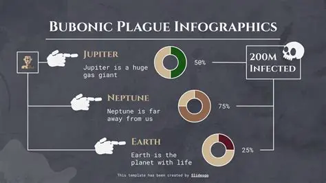 Demographic Consequences of the Bubonic Plague