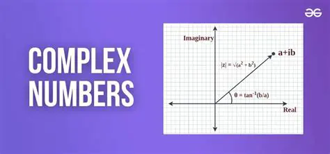 Demonstrating Properties of Complex Numbers