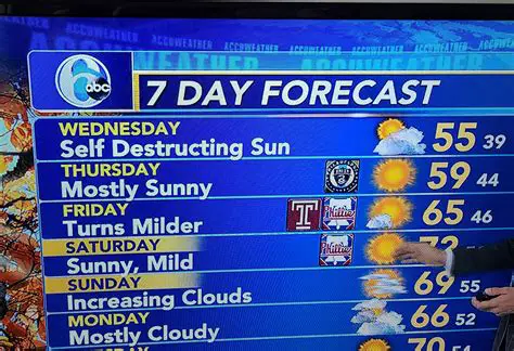 Demystifying The Weather Tomorrow Forecast: Your Comprehensive Guide to Daily Meteorological Predictions