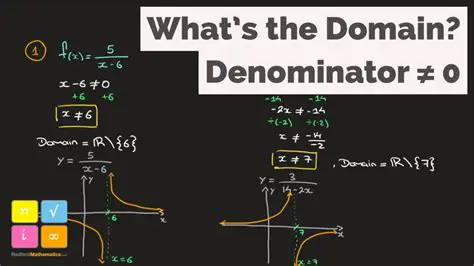 Denominator Cannot Be Equal to Zero