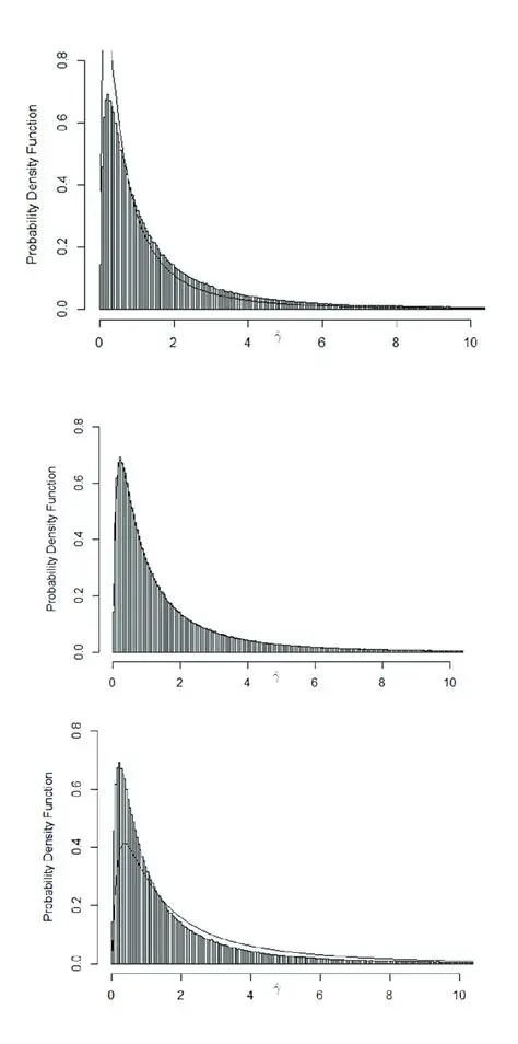 Density of Analytic Curves