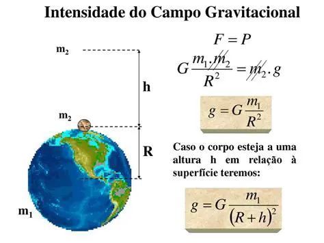 Depende da massa e da intensidade do campo gravitacional