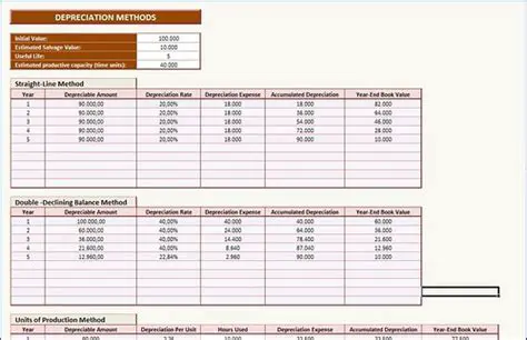 Depreciation Cost Per Mile