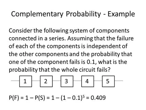 Derivation of Complementary Probability