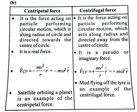 Derivation of the Centripetal Force Formula