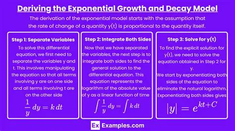 Derivation of the Exponential Model