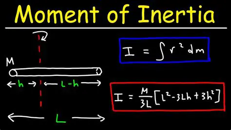 Derivation of the Moment of Inertia