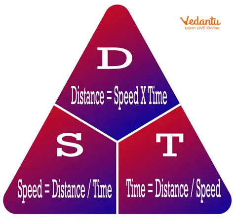 Derivation of the Rate of Speed Equation