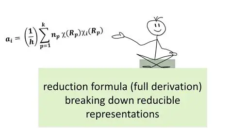 Derivation of the Reduction Formula