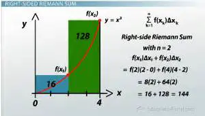 Derivation of the Right Riemann Sum Formula