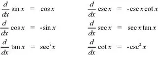Derivative of Sine Function