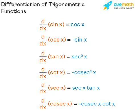 Derivative of Trigonometric Functions