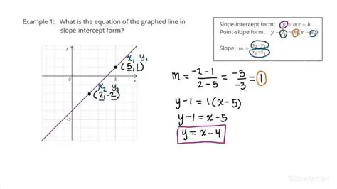 Deriving the Equation for the Image of a Line