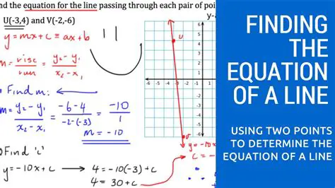 Deriving the Equation of the Line