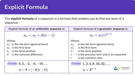 Deriving the Explicit Formula