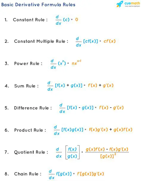 Deriving the Expression for Y
