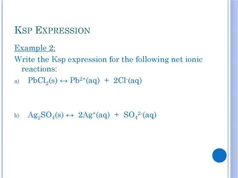 Deriving the Ksp Expression