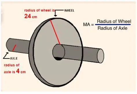 Deriving the Relationship Between Radius of Axle and Wheel