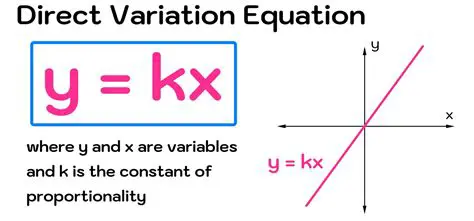 Deriving the Variation Equation