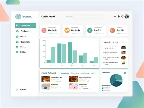 Desain Dashboard yang Menarik