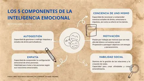 Desarrolla la conciencia emocional