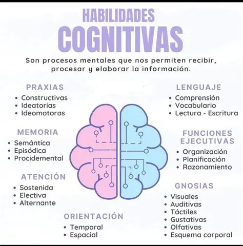 Desarrollar habilidades cognitivas