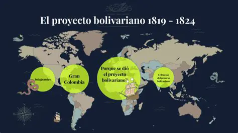 Desarrollo del Proyecto Integracionista Bolivariano