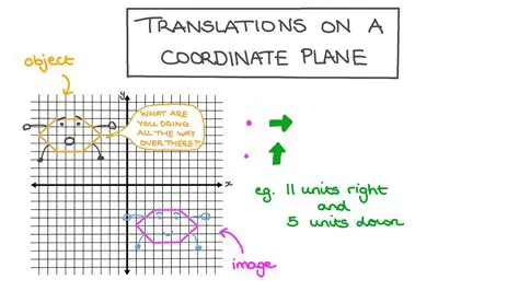 Describing Translations on a Coordinate Plane