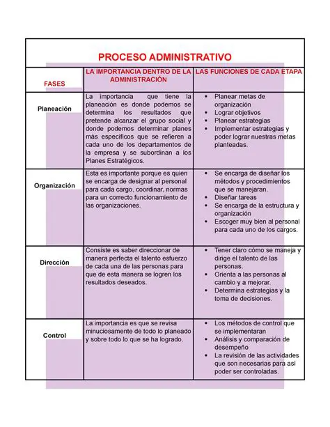 Describir conceptos y procesos de manera clara y precisa
