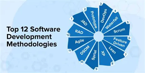 Description and Methodology of the Sales Information System