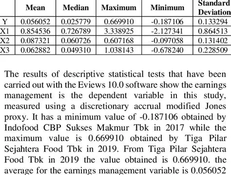 Descriptive Statistical Test