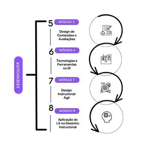 Desenho Instrucional para Alunos de Baixa Renda