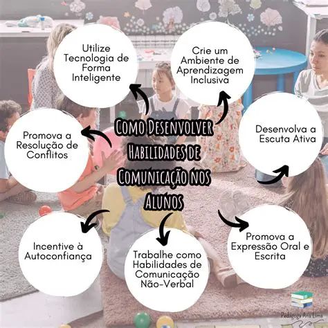 Desenvolver Habilidades de Escrita e Fala