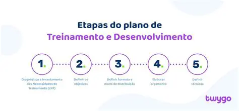 Desenvolver um plano de treinamento