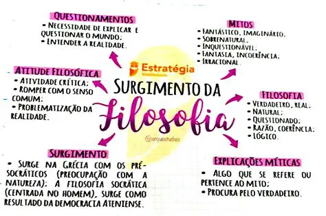 Desenvolvimento da Filosofia e das Artes