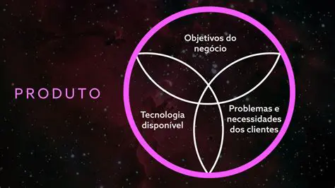 Desenvolvimento da nova funcionalidade