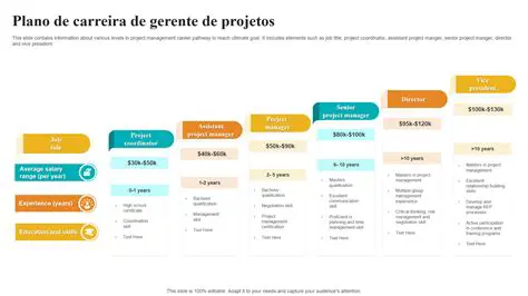 Desenvolvimento de carreiras