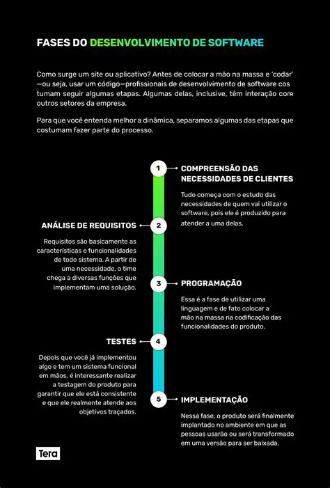 Desenvolvimento de software