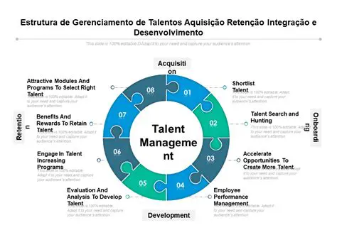 Desenvolvimento de talentos