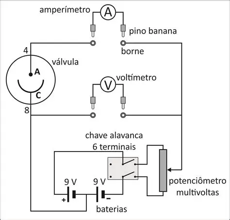 Desenvolvimento de um experimento