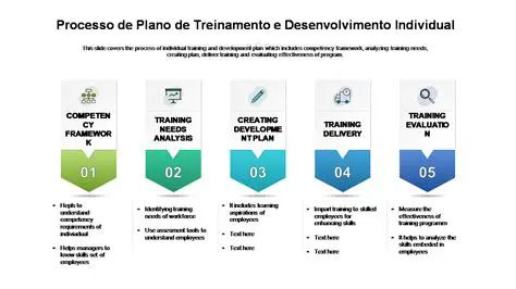 Desenvolvimento de um plano detalhado