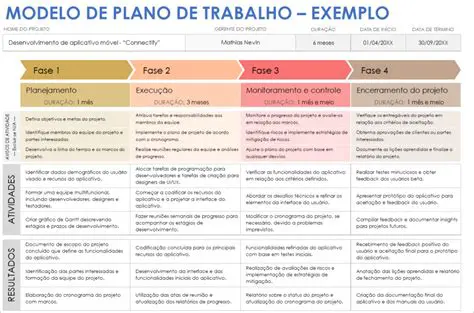 Desenvolvimento do plano de trabalho