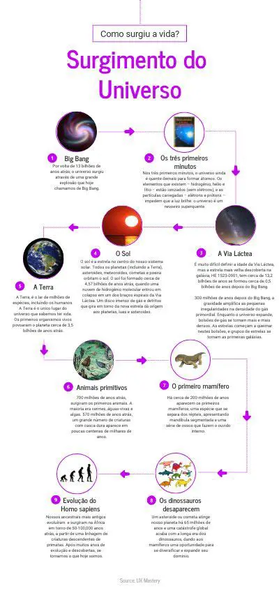 Desenvolvimento do universo