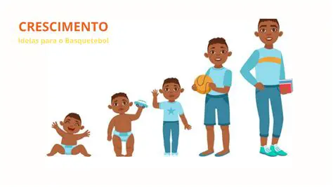 Desenvolvimento e crescimento