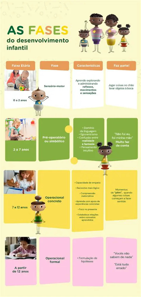 Desenvolvimento Inequitativo