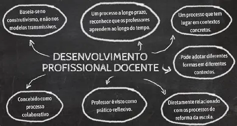 Desenvolvimento Profissional dos Professores
